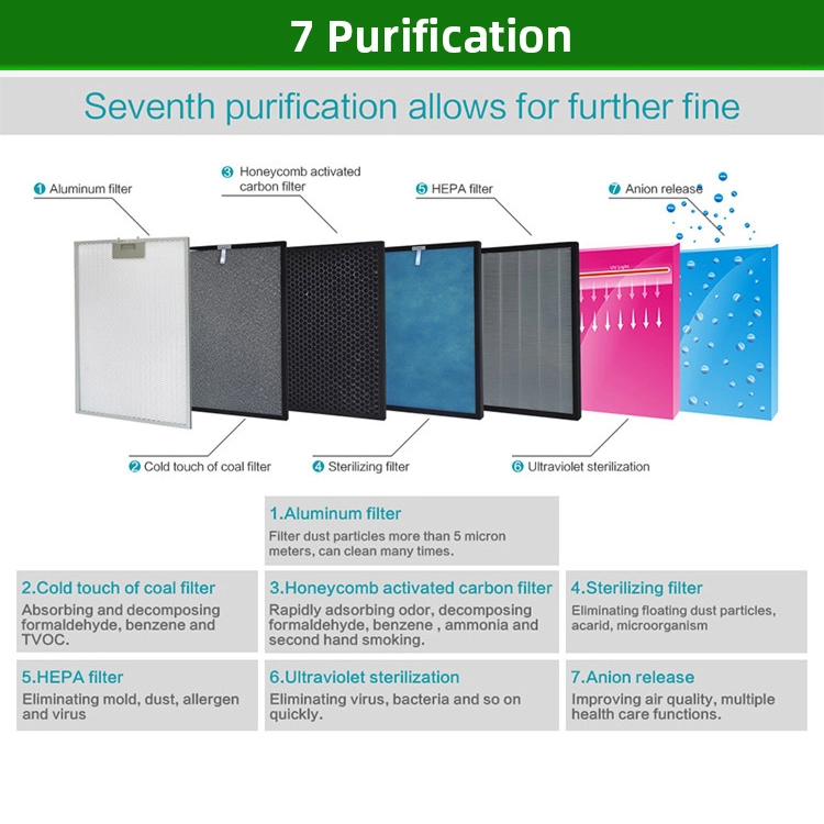 Máy lọc không khí PQ-KK10